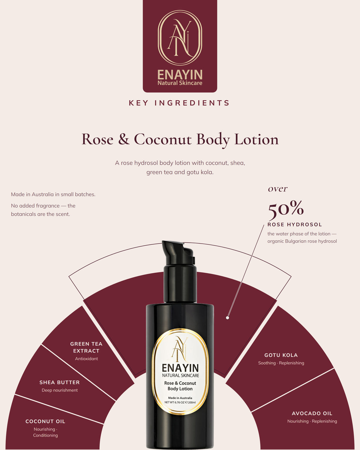 Rose & Coconut Body Lotion