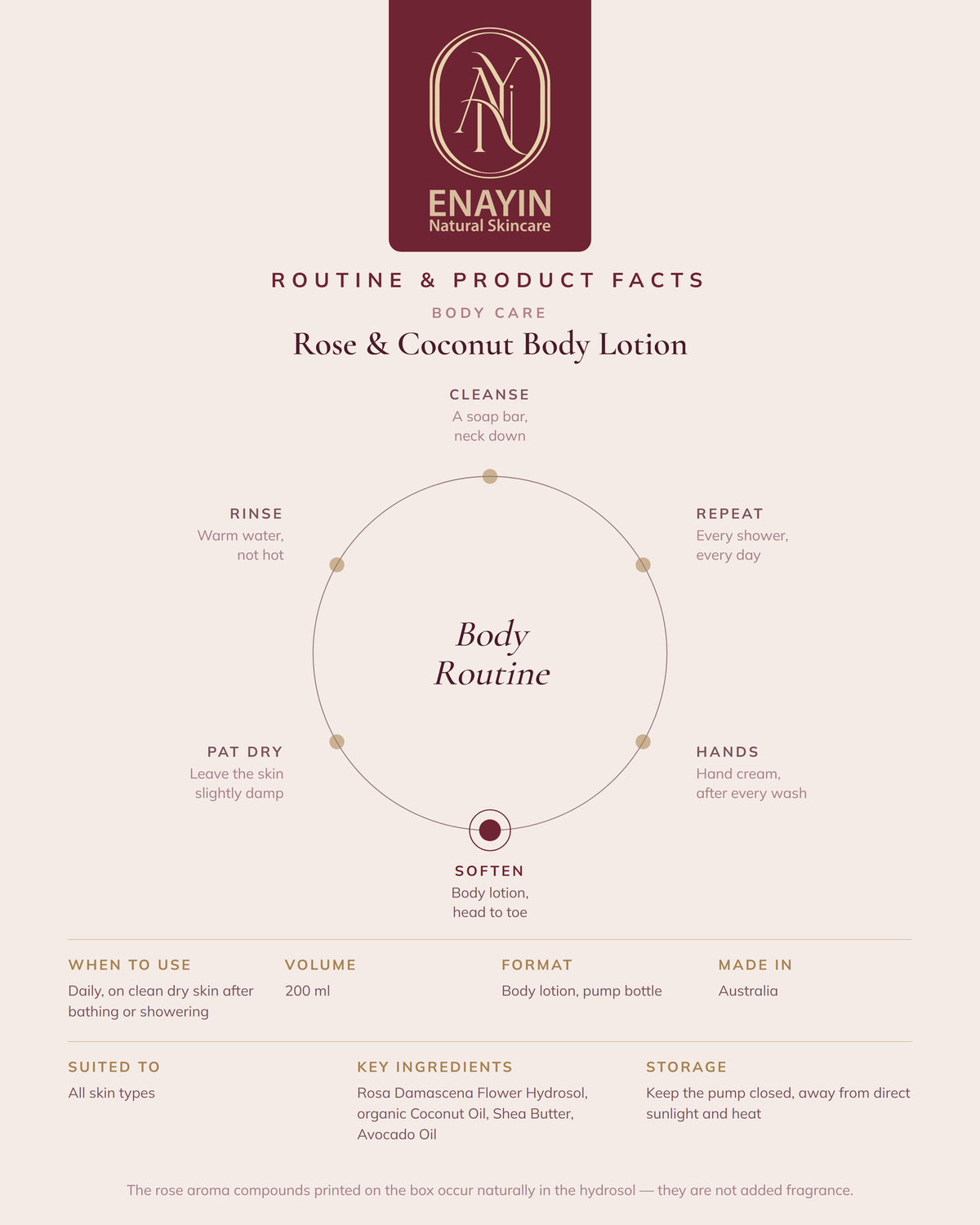Rose & Coconut Body Lotion